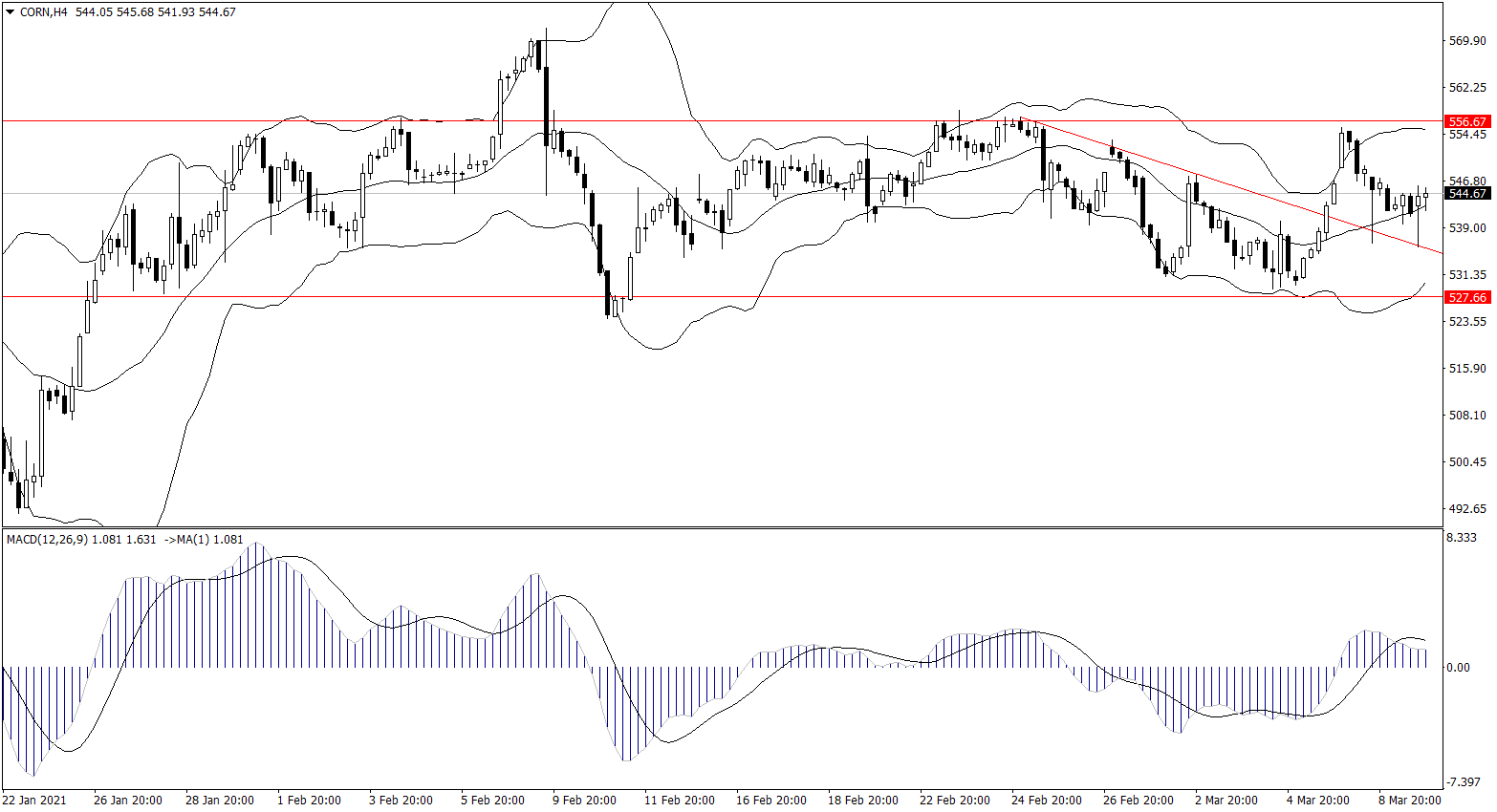 ForexClub福瑞斯金融早班车0310