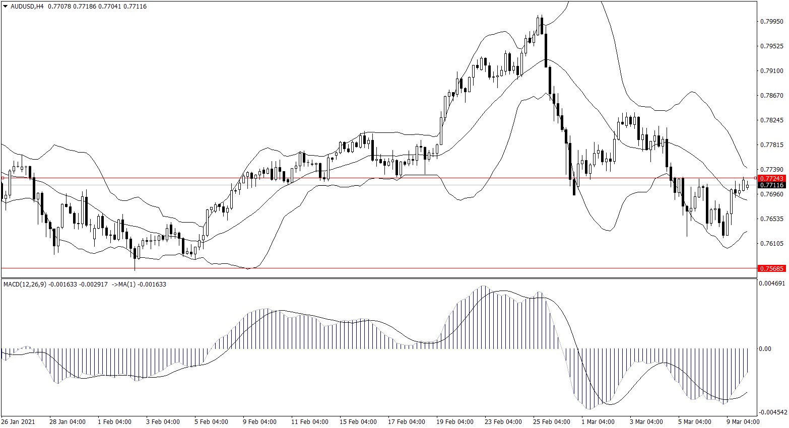 ForexClub福瑞斯金融早班车0310