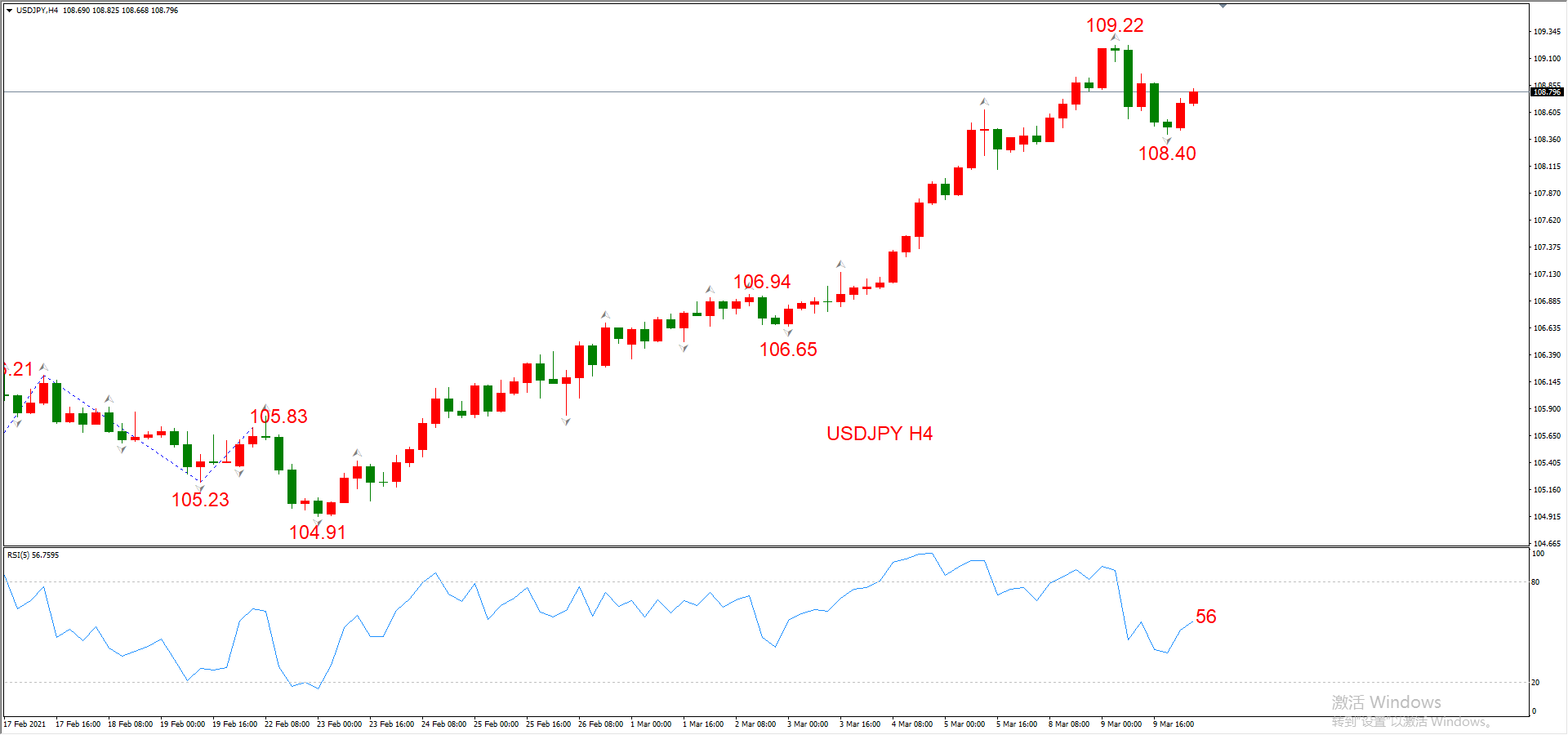 ATFX早评0310：欧元、黄金、原油，短线H4分析