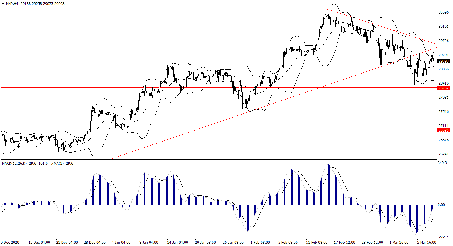 ForexClub福瑞斯金融早班车0310