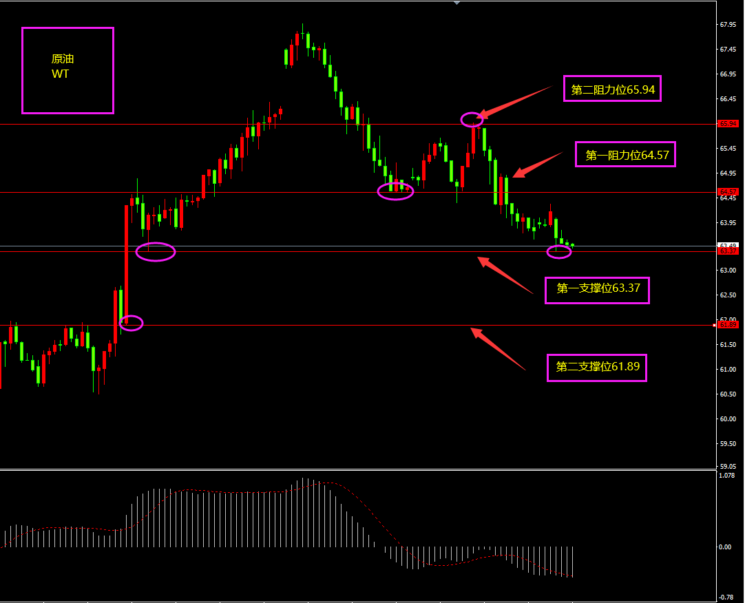 福瑞斯金融ForexClub：CPI预期利好美元，关注加银利率决议