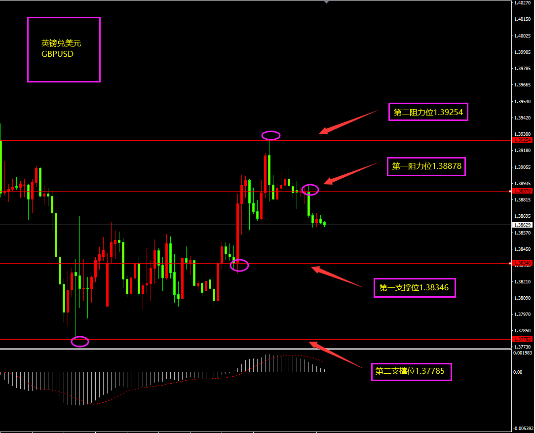 福瑞斯金融ForexClub：CPI预期利好美元，关注加银利率决议