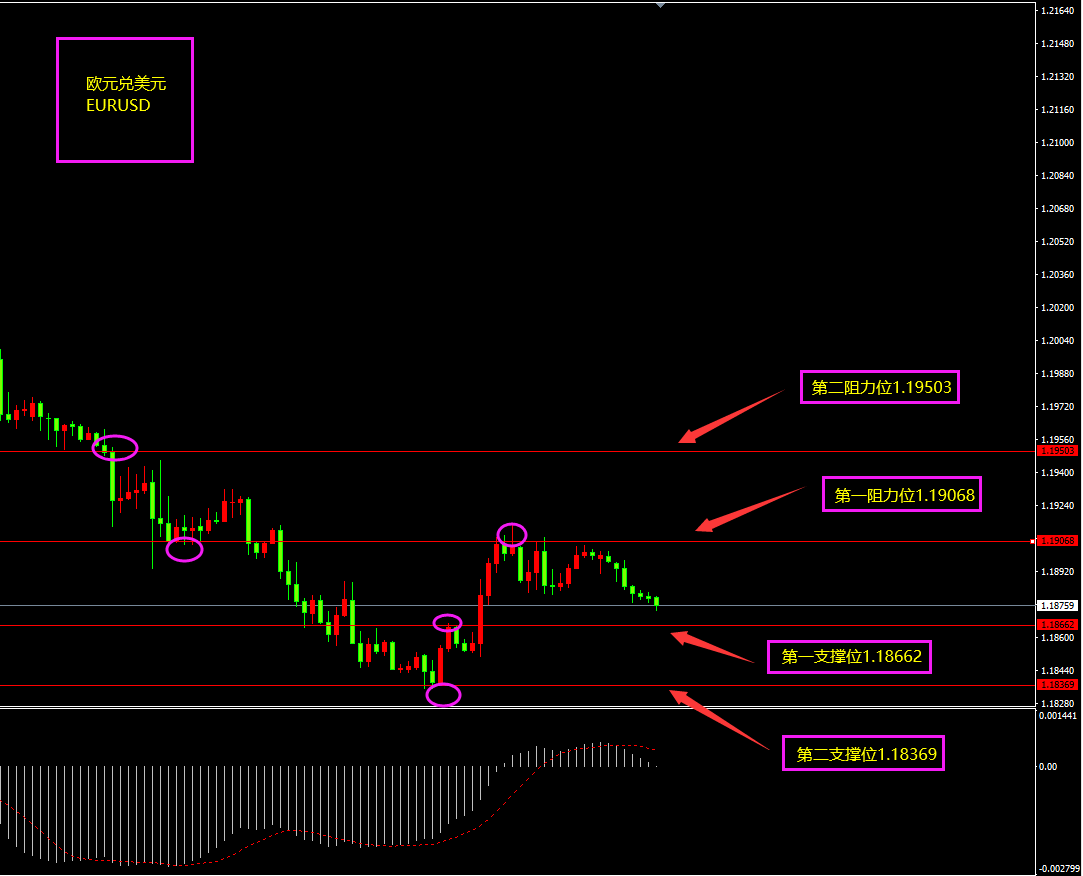 福瑞斯金融ForexClub：CPI预期利好美元，关注加银利率决议