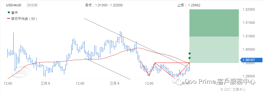 德璞每日交易策略精选-2021年3月10日