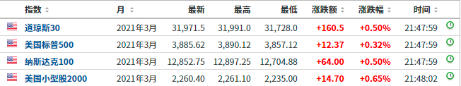 比特币又疯了，俄罗斯军方竟成幕后玩家？价格涨破56000美元，24小时8.5万人爆仓！这次能否指引A股反弹？