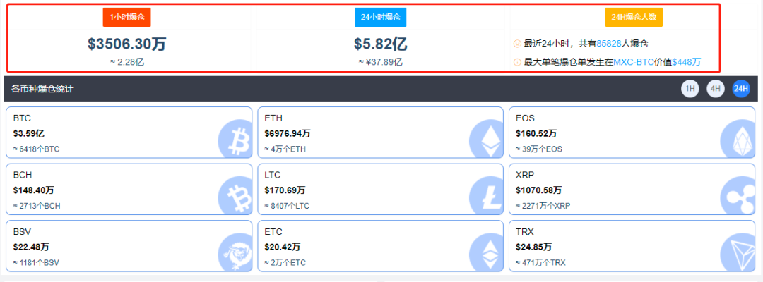 比特币又疯了，俄罗斯军方竟成幕后玩家？价格涨破56000美元，24小时8.5万人爆仓！这次能否指引A股反弹？