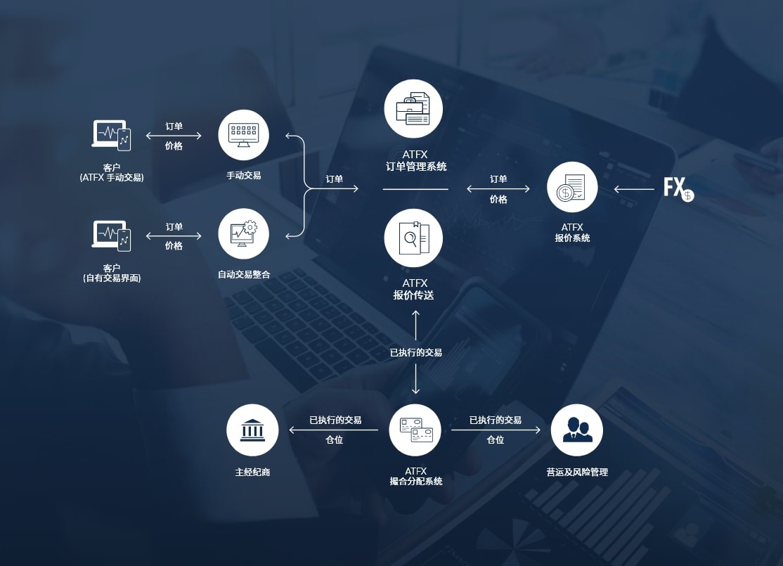 全球知名媒体高度关注 ATFX Connect，并对平台给予高度的积极评价