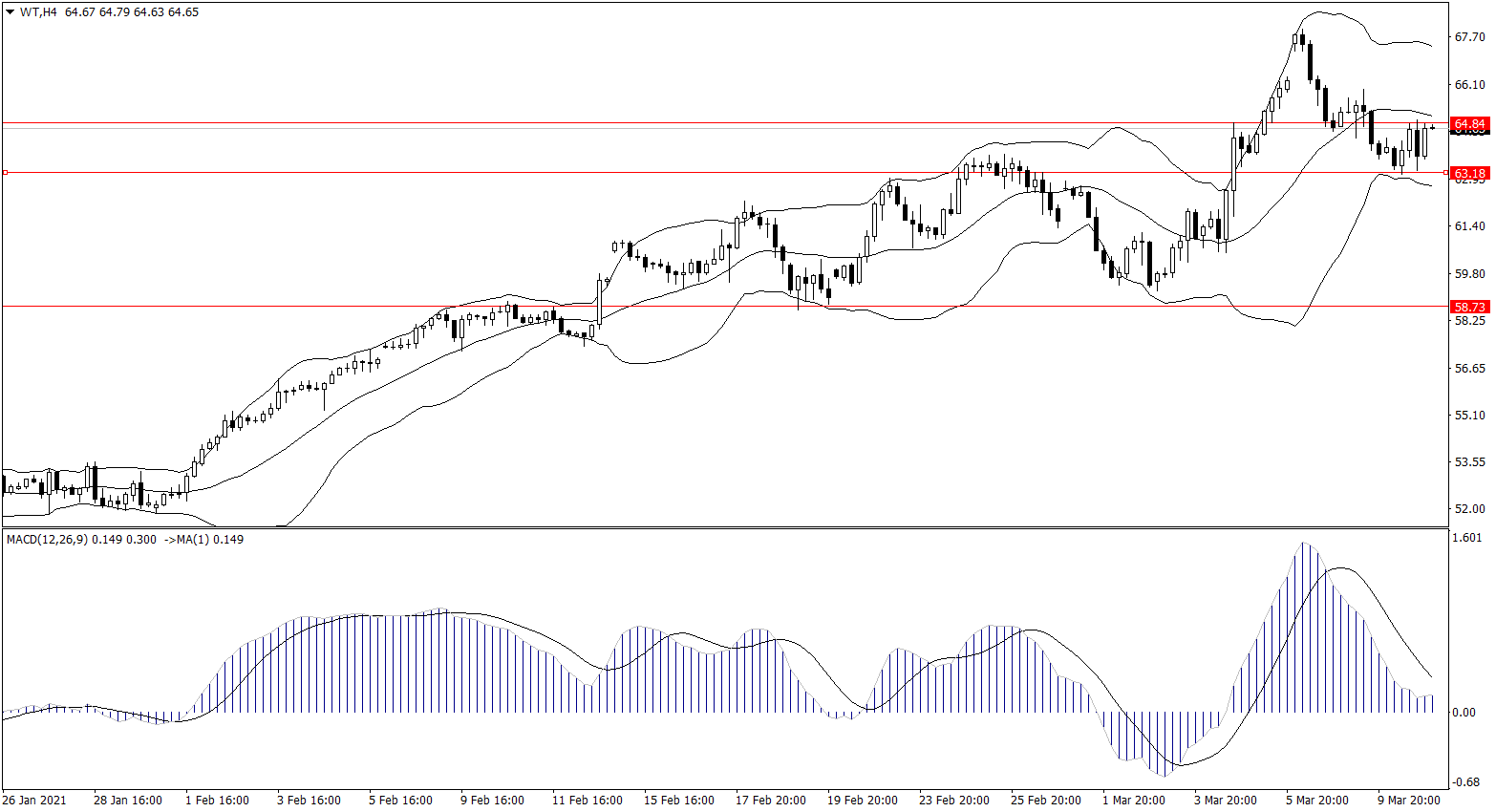 ForexClub福瑞斯金融早班车0311