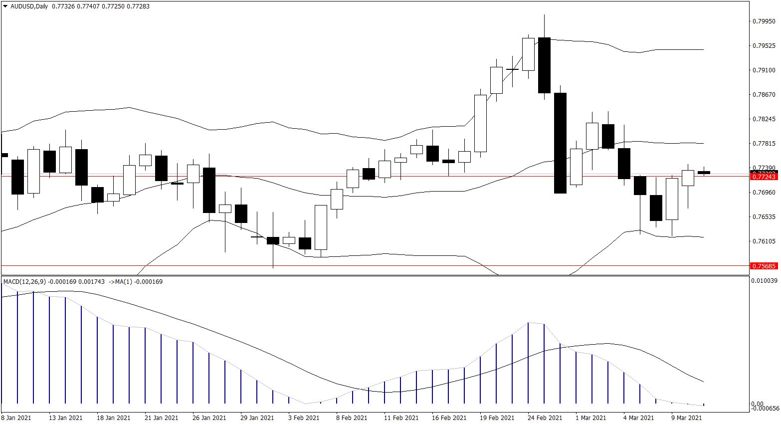 ForexClub福瑞斯金融早班车0311