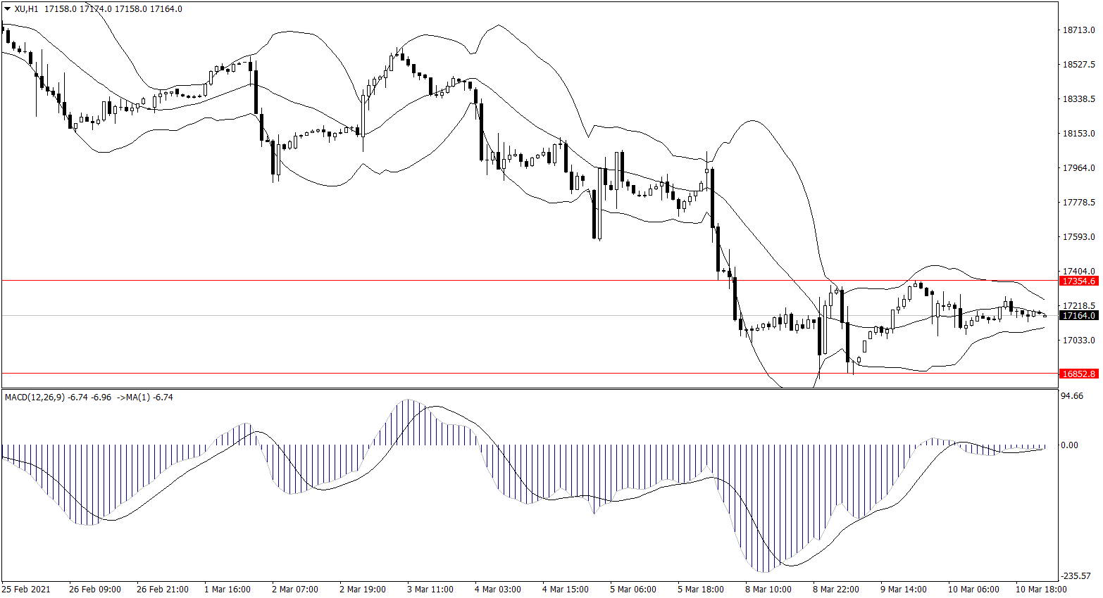 ForexClub福瑞斯股市分析 0311