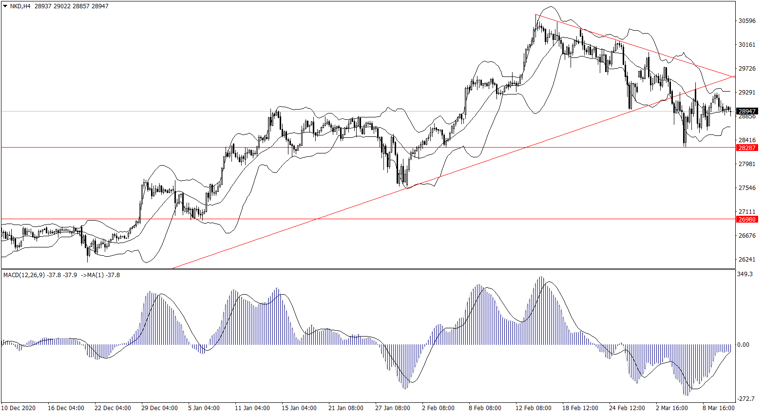 ForexClub福瑞斯股市分析 0311