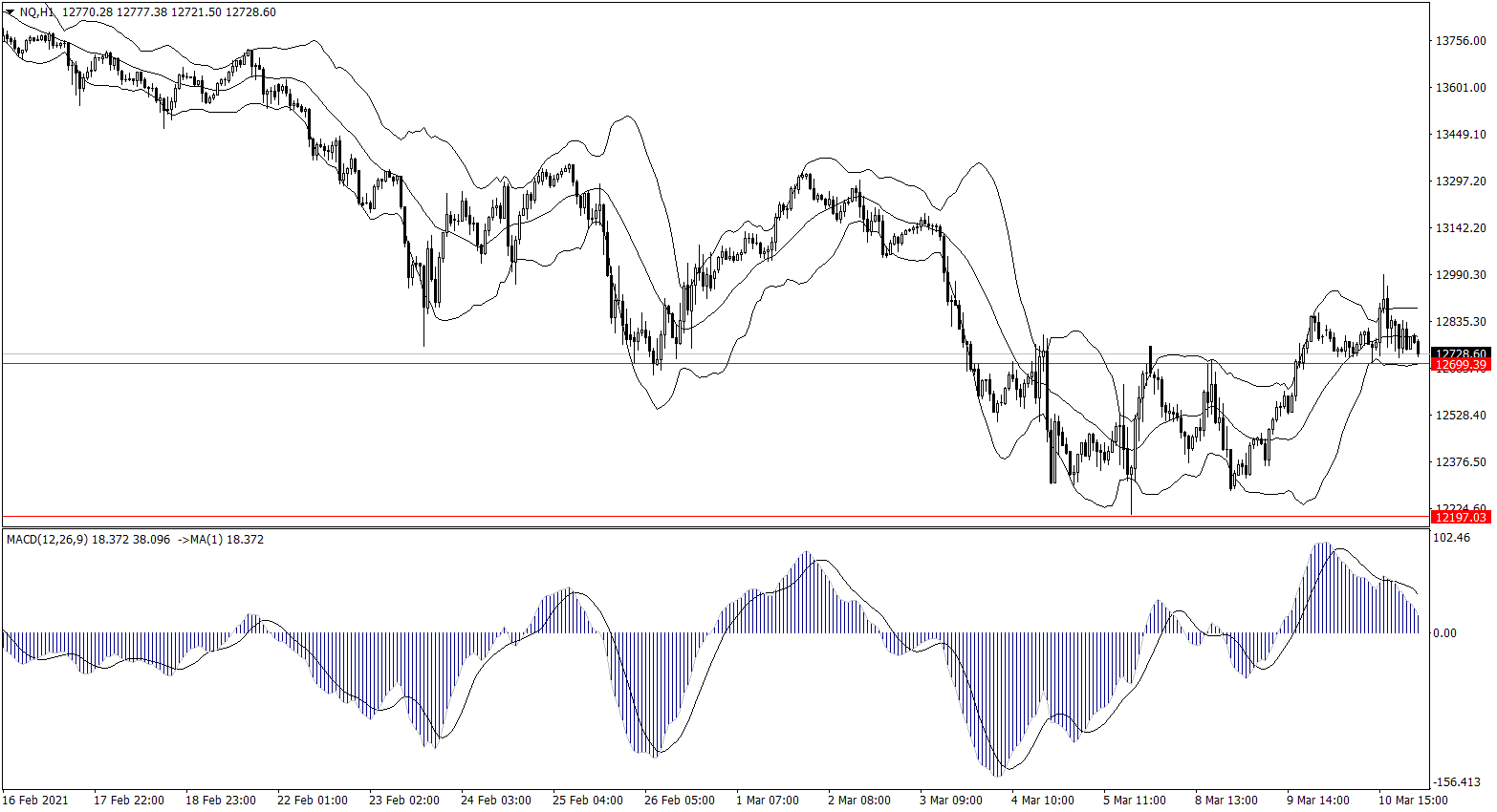 ForexClub福瑞斯股市分析 0311