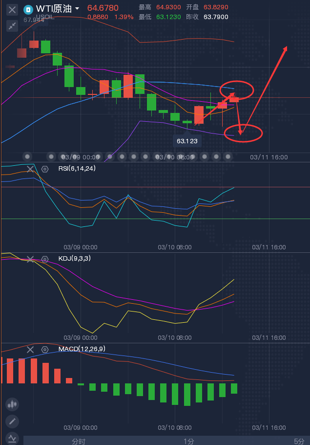 龚关铭：3.11黄金原油今日价格走势，黄金原油翻仓计划