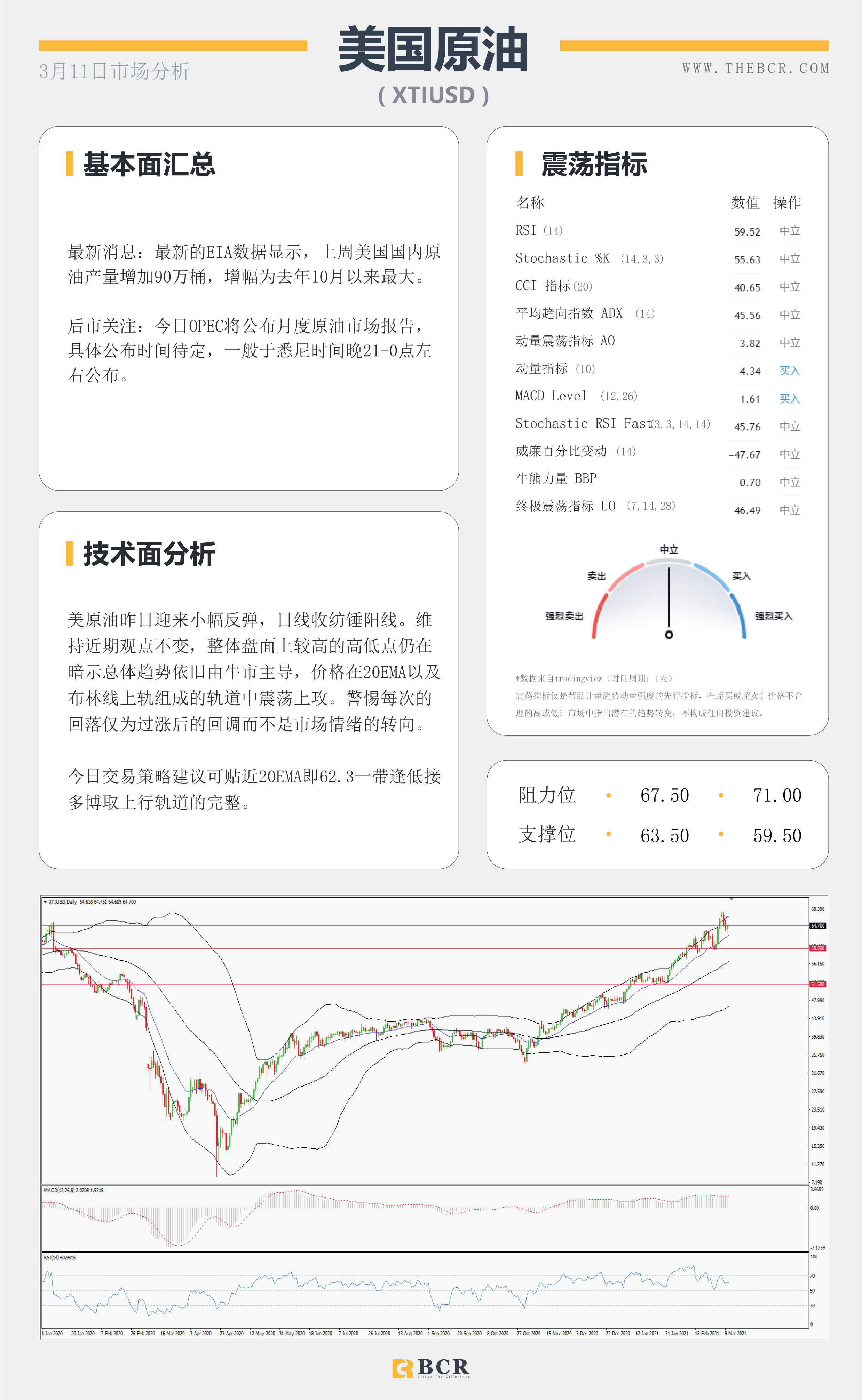 【百汇BCR今日市场分析2021.3.11】隔夜万亿刺激方案成功签署，欧央行今晚面对购债挑战