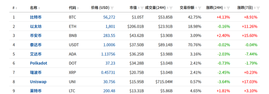 FxPro黄金汇评：美债回调，市场重回涨势