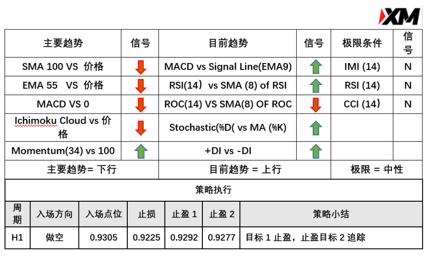 3月11日 Avramis 指标策略报告