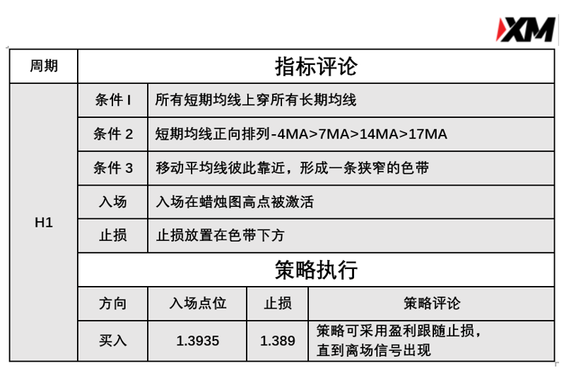 3月11日 Avramis 指标策略报告