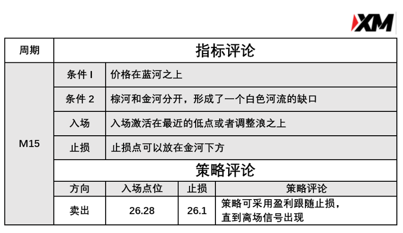 3月11日 Avramis 指标策略报告