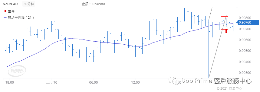 德璞每日交易策略精选-2021年3月11日