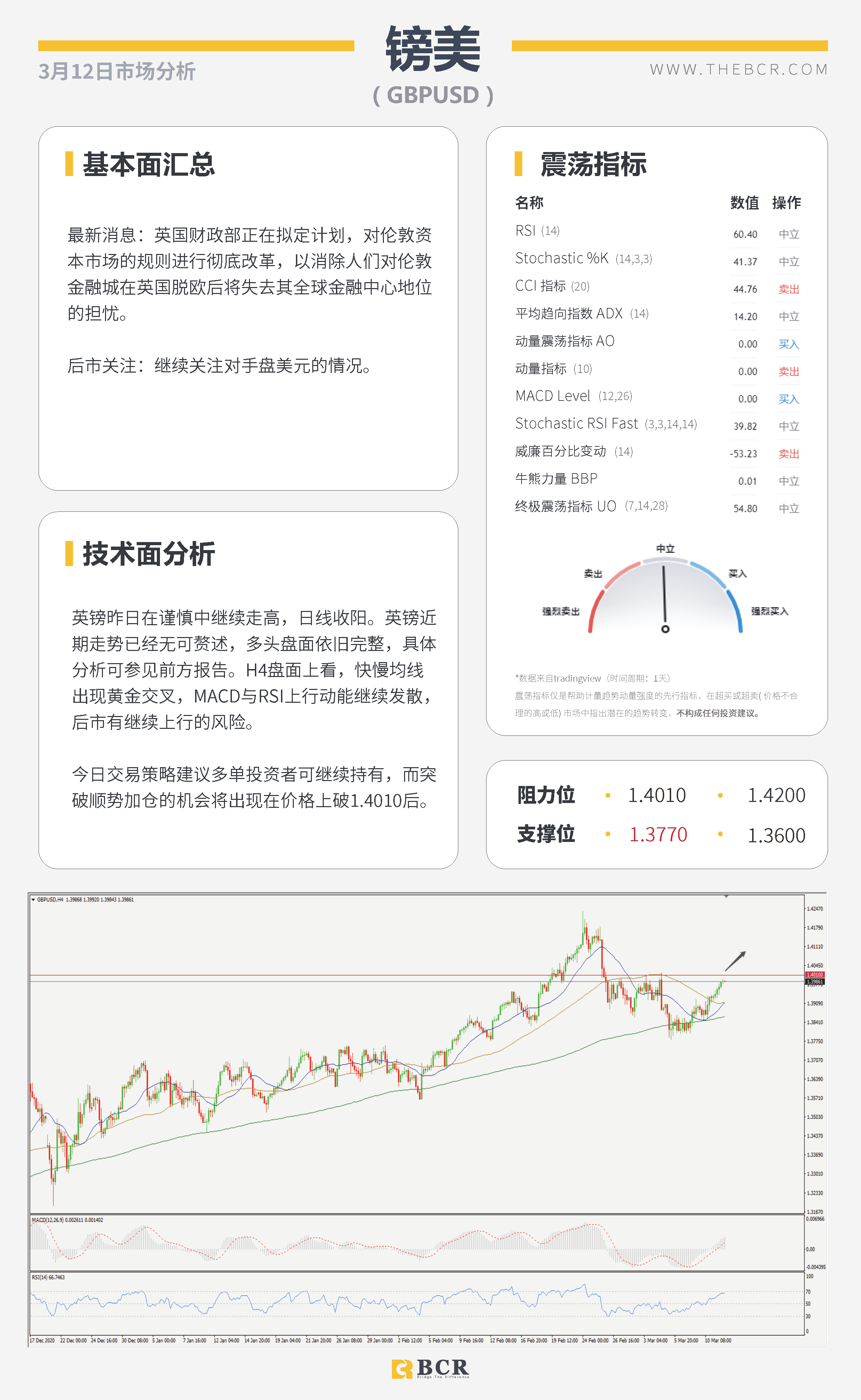 【百汇BCR今日市场分析2021.3.12】欧央行淡化经济前景风险，拜登加急签署刺激法案