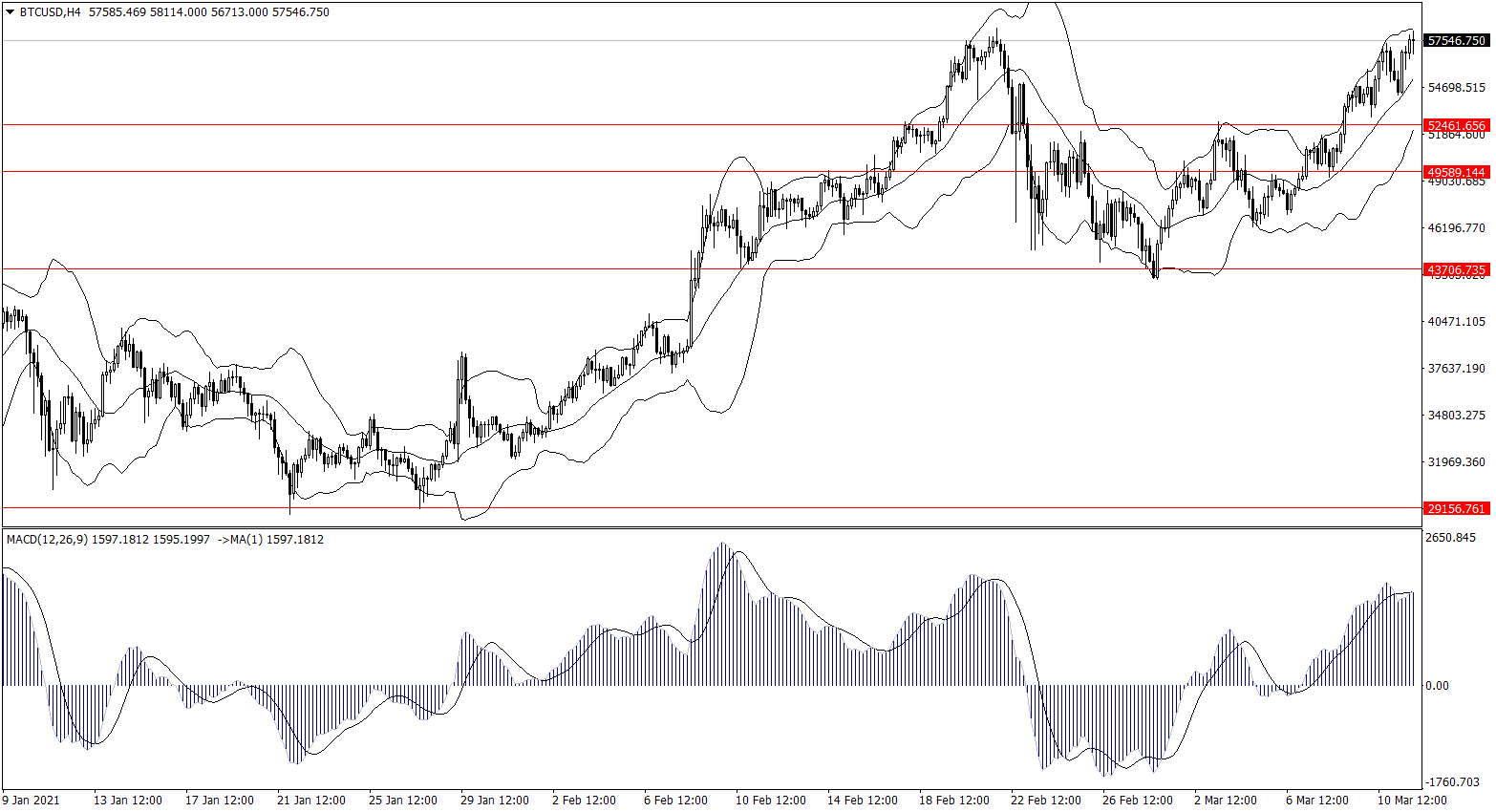 ForexClub福瑞斯金融早班车0312