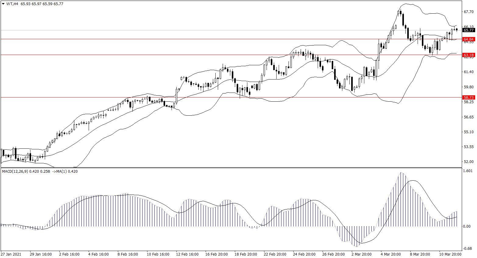 ForexClub福瑞斯金融早班车0312