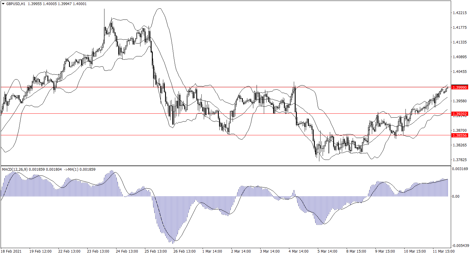 ForexClub福瑞斯金融早班车0312