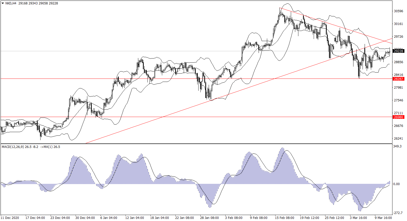 ForexClub福瑞斯股市分析 0312