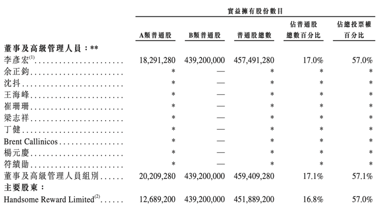 百度、B站冲刺港股IPO，美股股价处历史高位，网络巨头竞相二次上市！