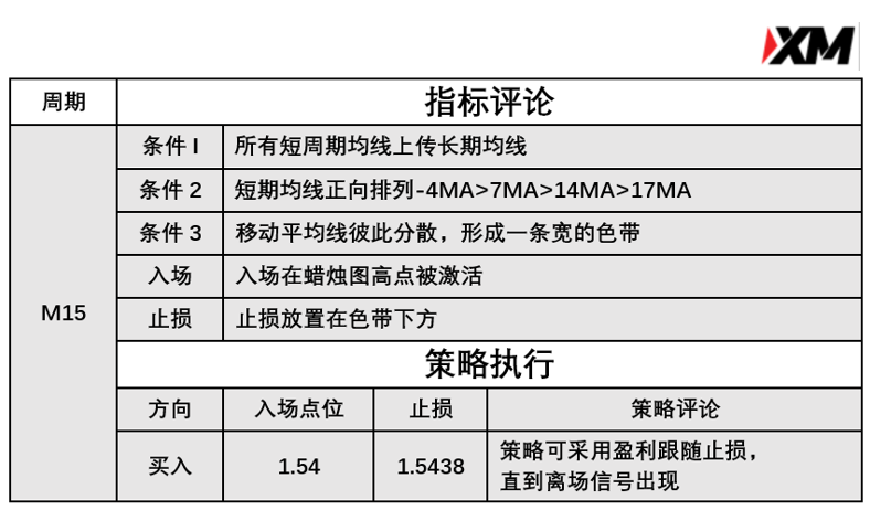  3月12日 Avramis 指标策略报告