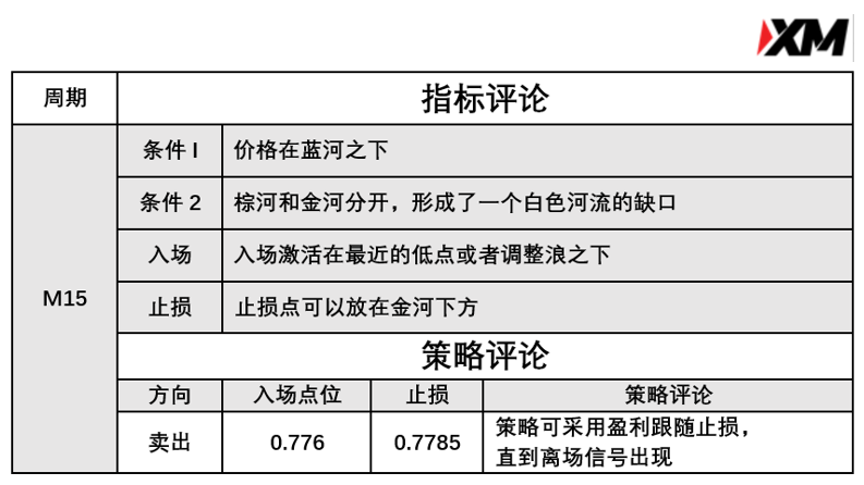  3月12日 Avramis 指标策略报告