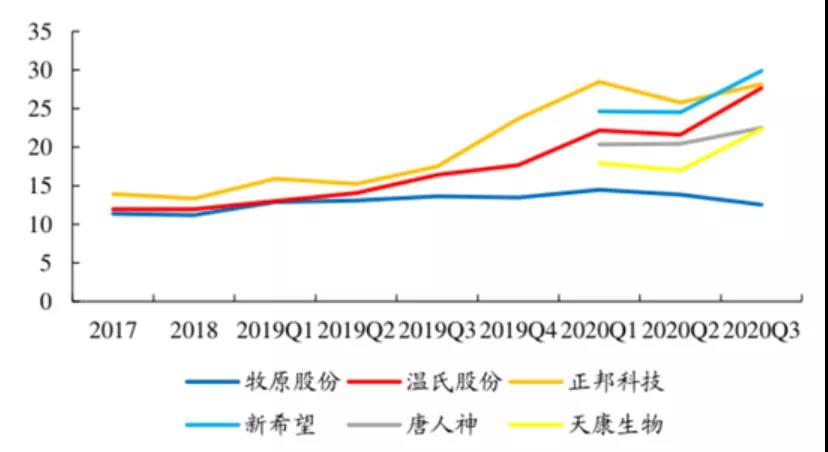 什么情况，4000亿“猪中茅台”被质疑？两大疑点遭网友"打脸"，发文大V认账，牧原股份最新回应来了