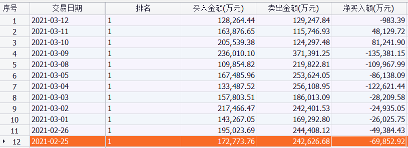 积极信号？万亿巨头增持茅台，中信再次高喊：目标价3000元！