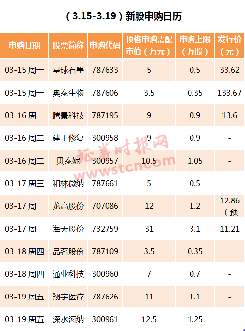 A股打新中一签赚20万？超级"大肉签"就在今日！（附详细打新名单）