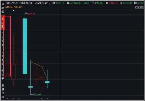 A股打新中一签赚20万？超级"大肉签"就在今日！（附详细打新名单）