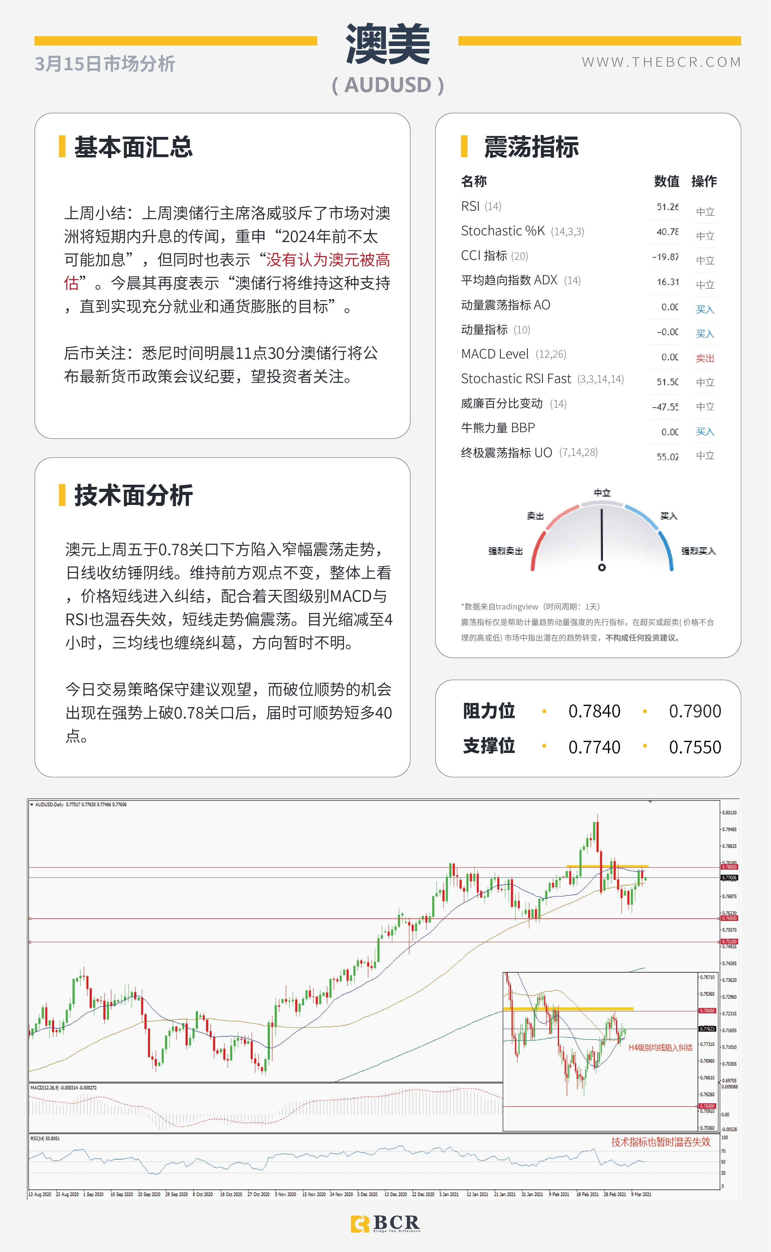 【百汇BCR今日市场分析2021.3.15】三大央行会议携手来袭，FOMC无意超出市场预期