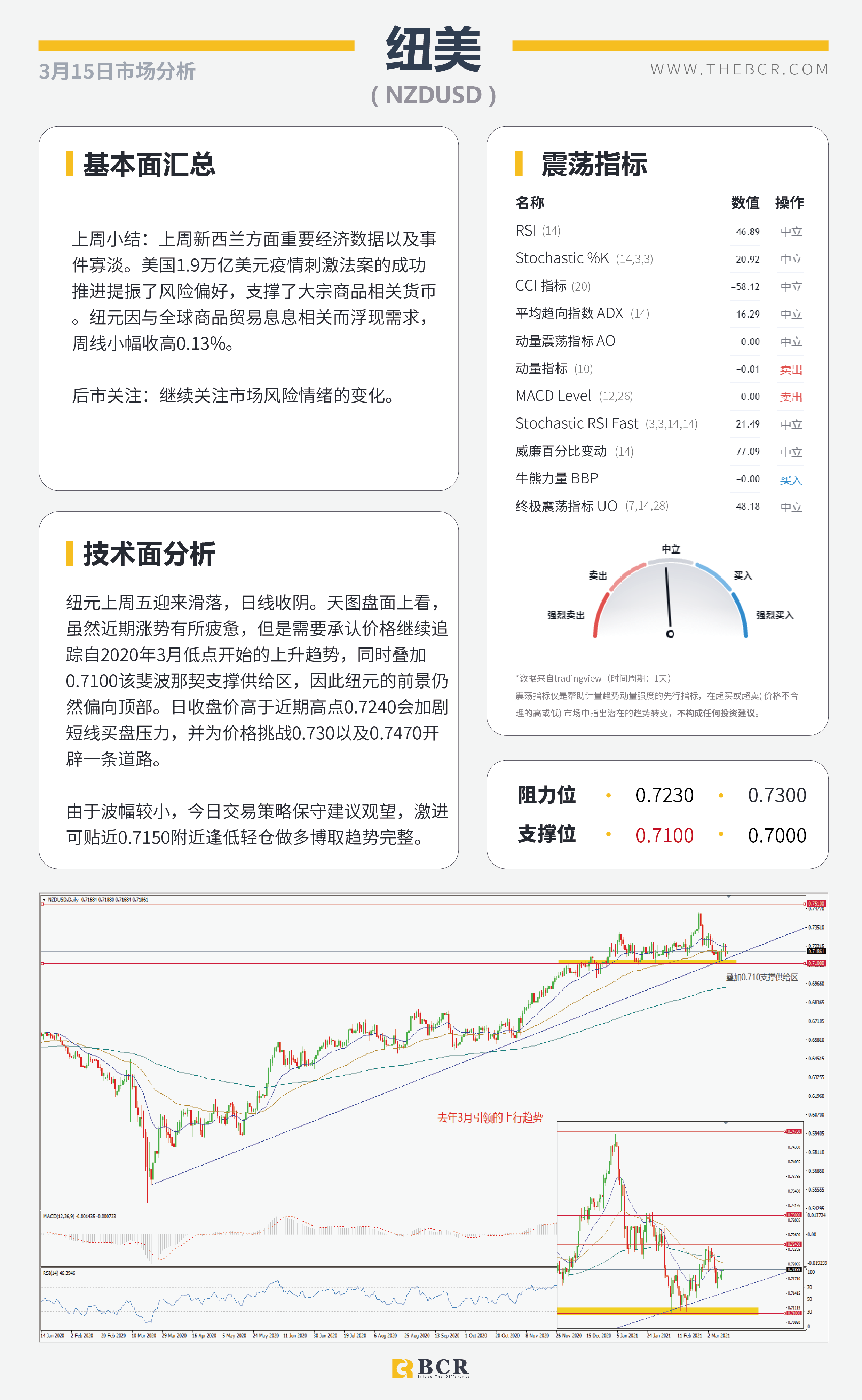 【百汇BCR今日市场分析2021.3.15】三大央行会议携手来袭，FOMC无意超出市场预期