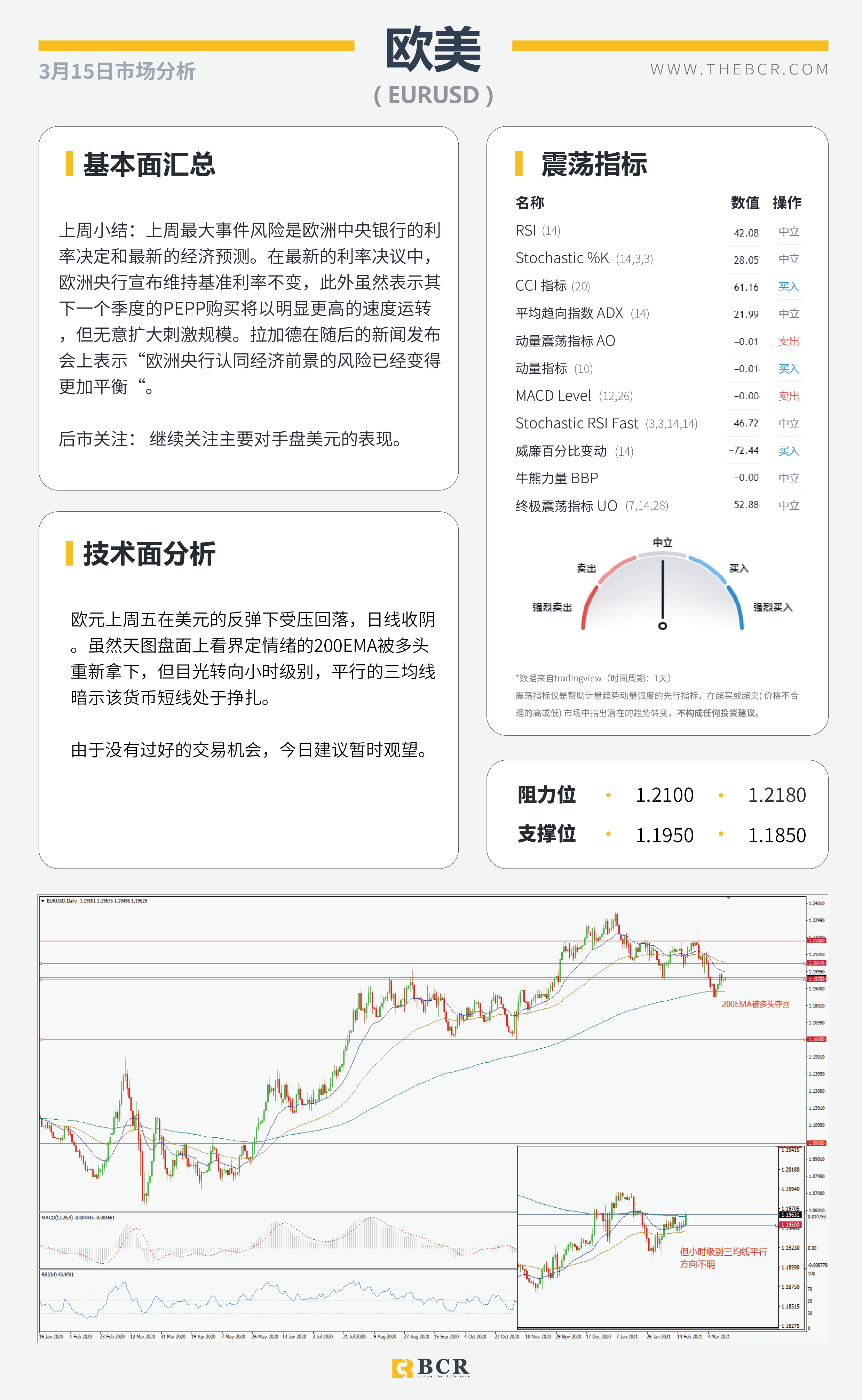 【百汇BCR今日市场分析2021.3.15】三大央行会议携手来袭，FOMC无意超出市场预期