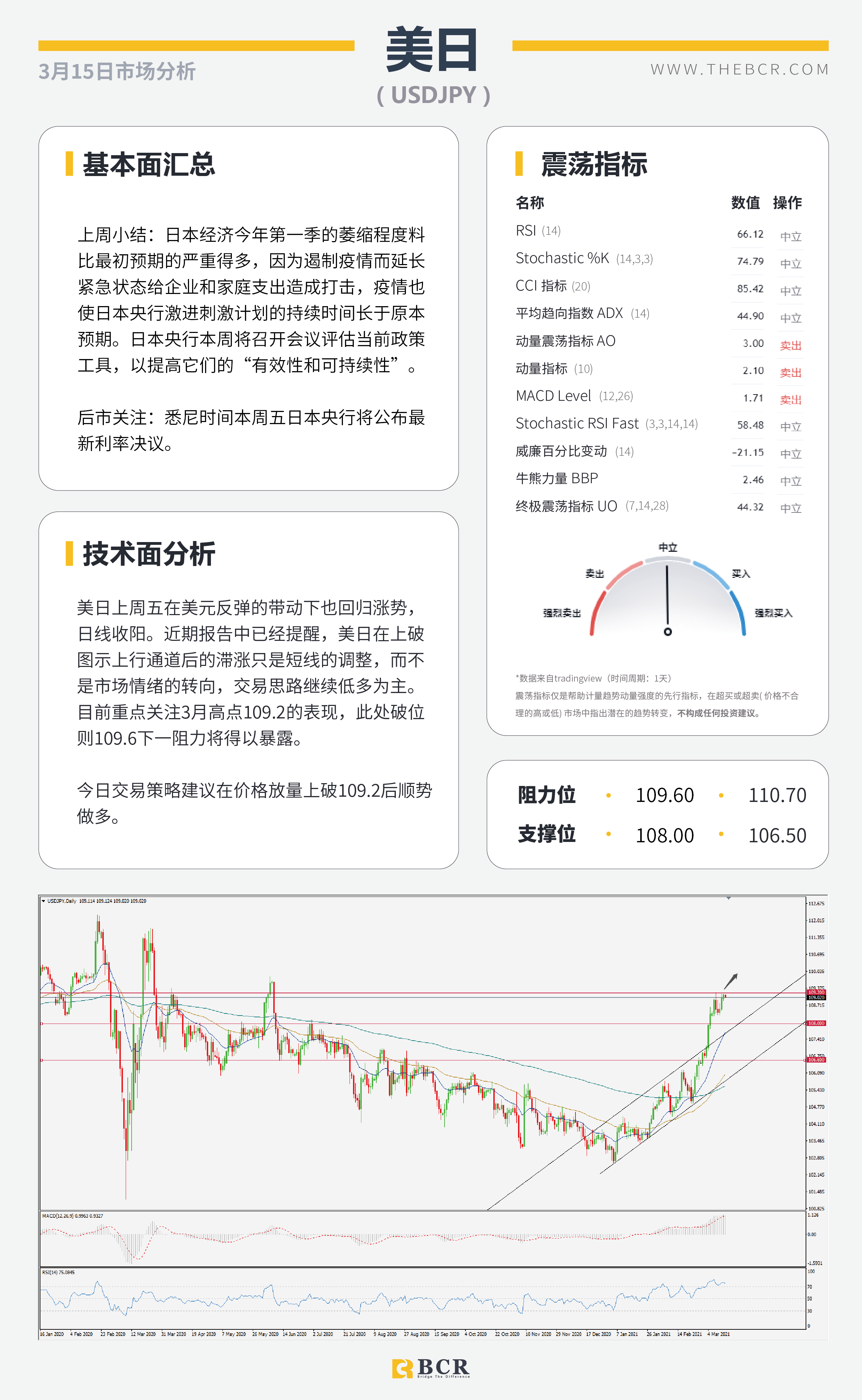 【百汇BCR今日市场分析2021.3.15】三大央行会议携手来袭，FOMC无意超出市场预期