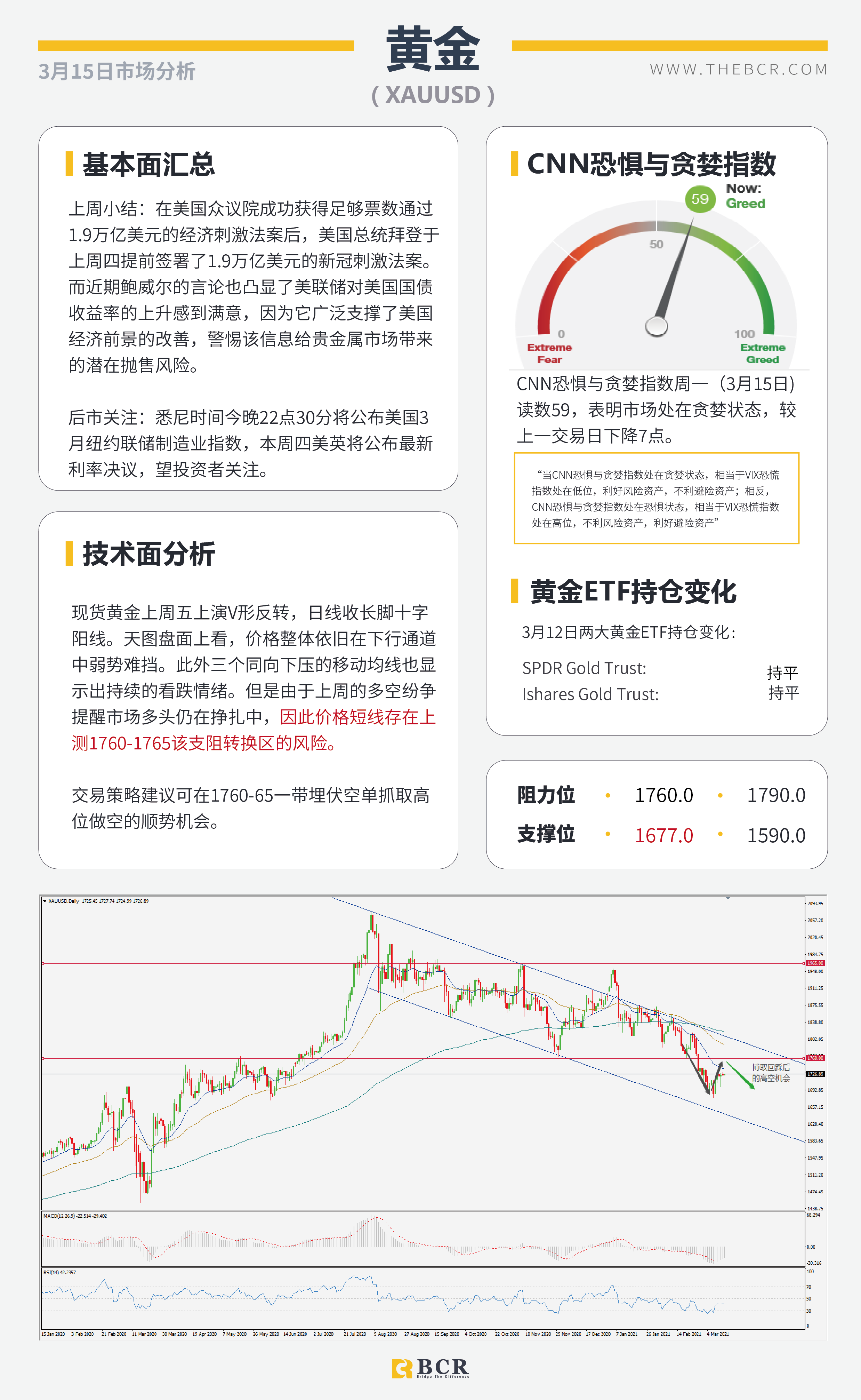 【百汇BCR今日市场分析2021.3.15】三大央行会议携手来袭，FOMC无意超出市场预期