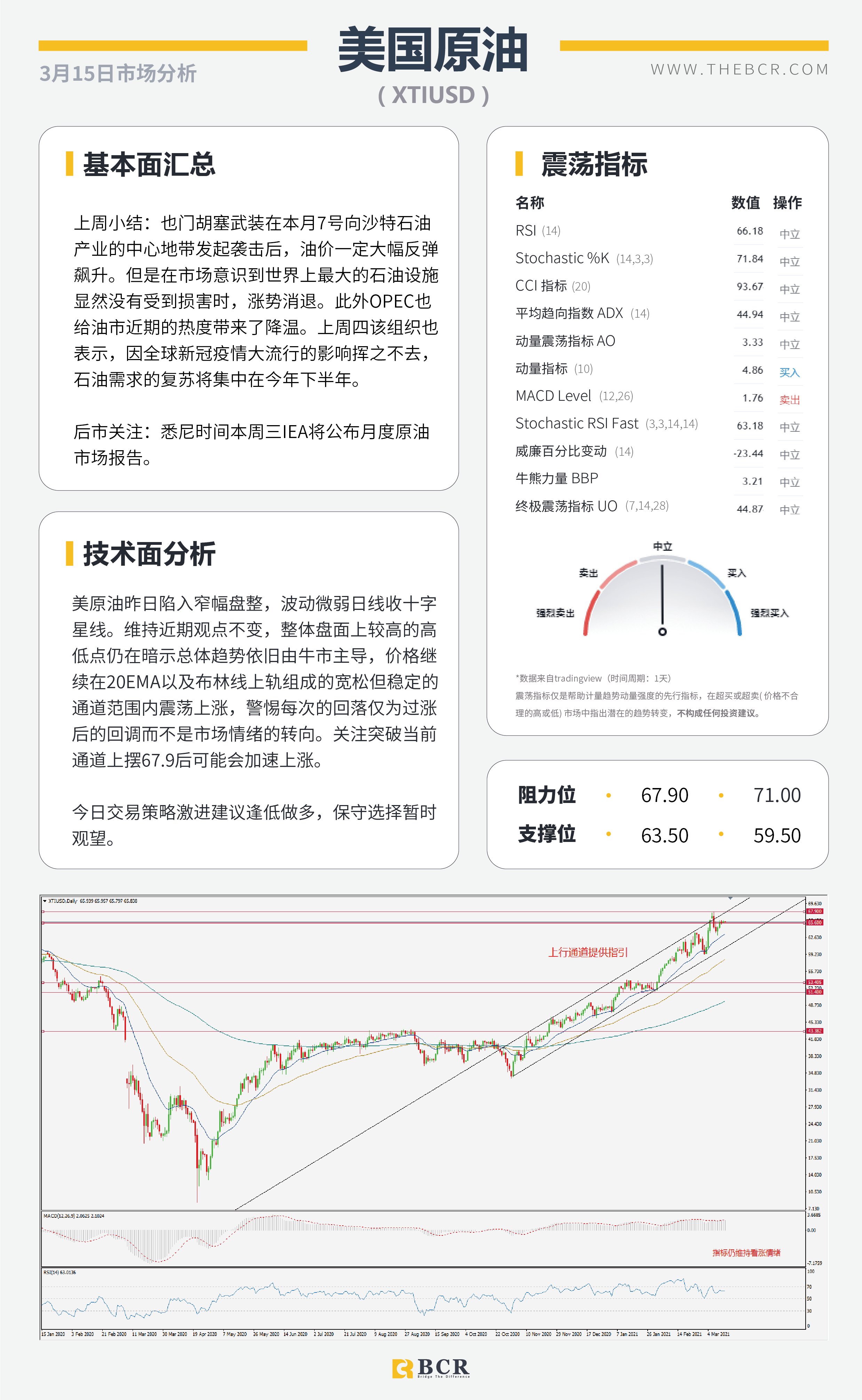 【百汇BCR今日市场分析2021.3.15】三大央行会议携手来袭，FOMC无意超出市场预期