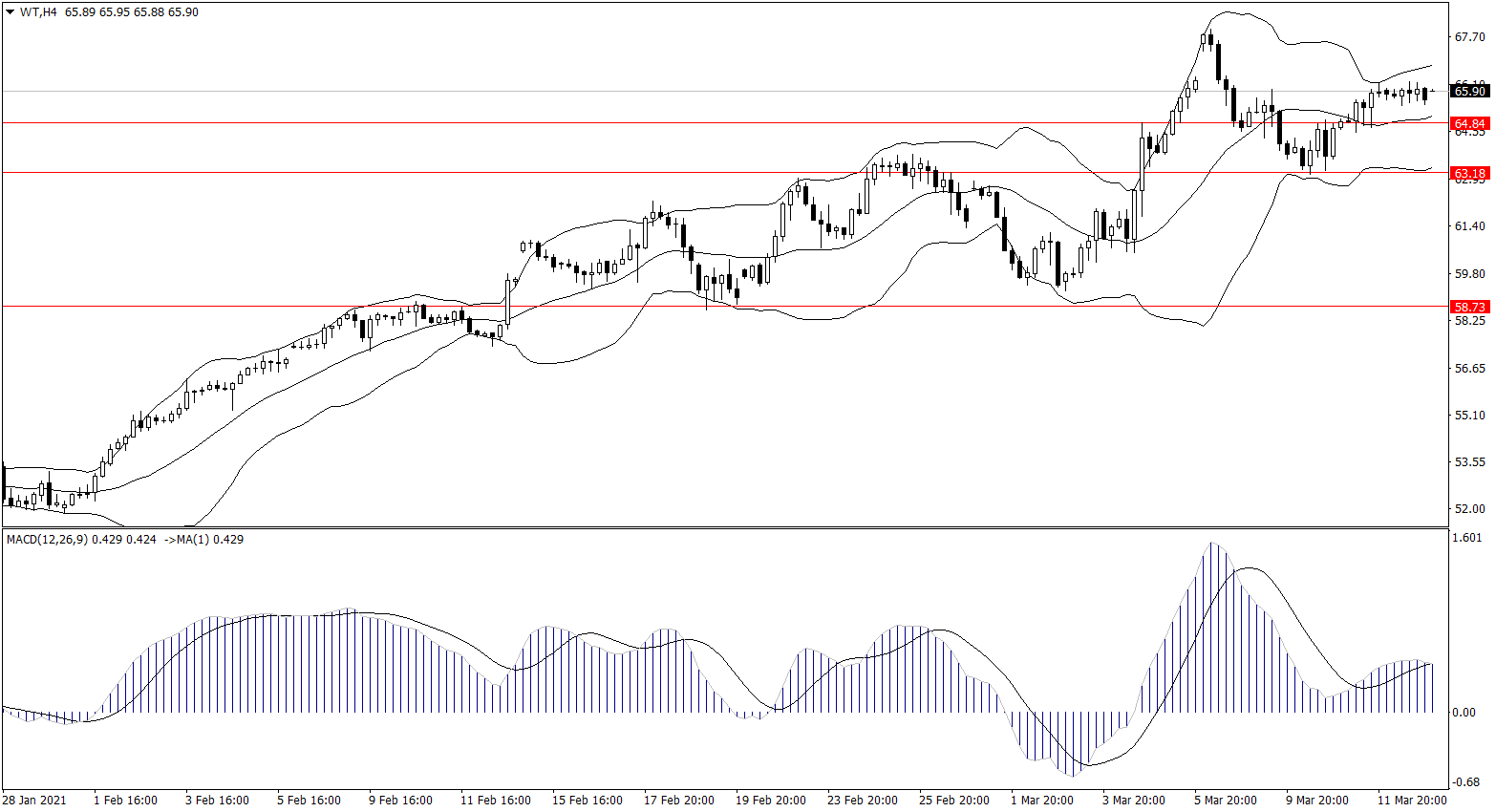 ForexClub福瑞斯金融早班车0315