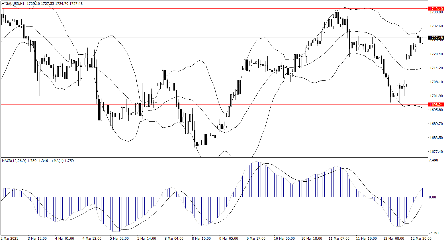 ForexClub福瑞斯金融早班车0315