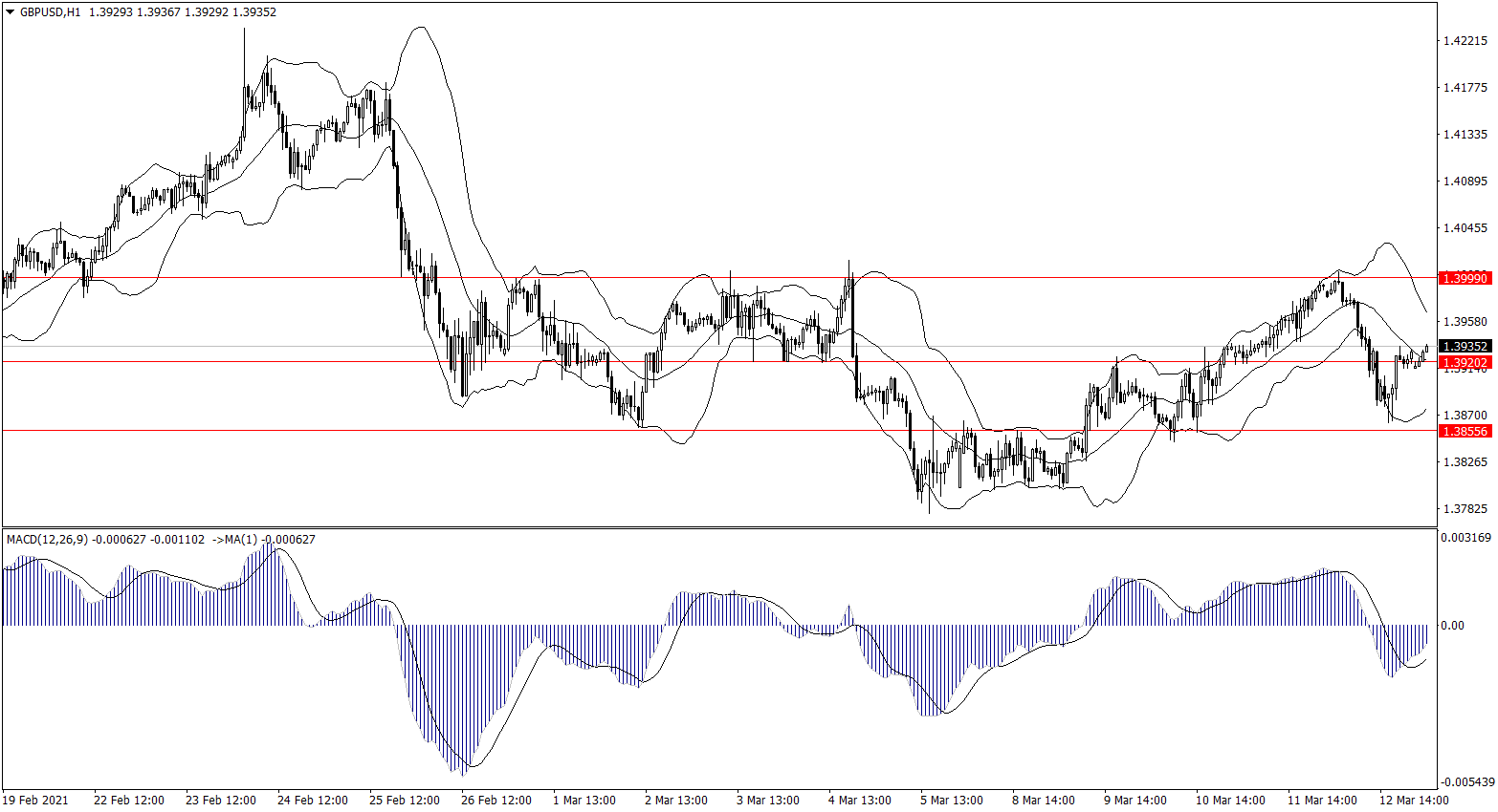 ForexClub福瑞斯金融早班车0315