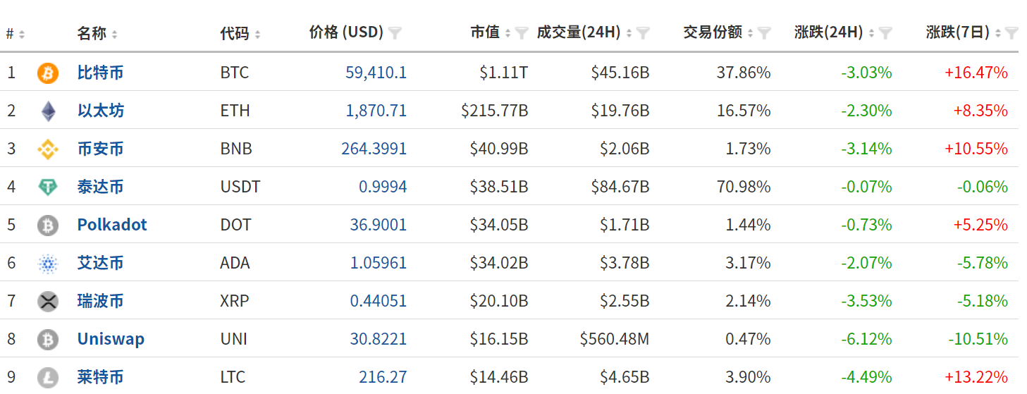 FxPro黄金汇评：市场关注美国国债利率，黄金难拜托下跌态势