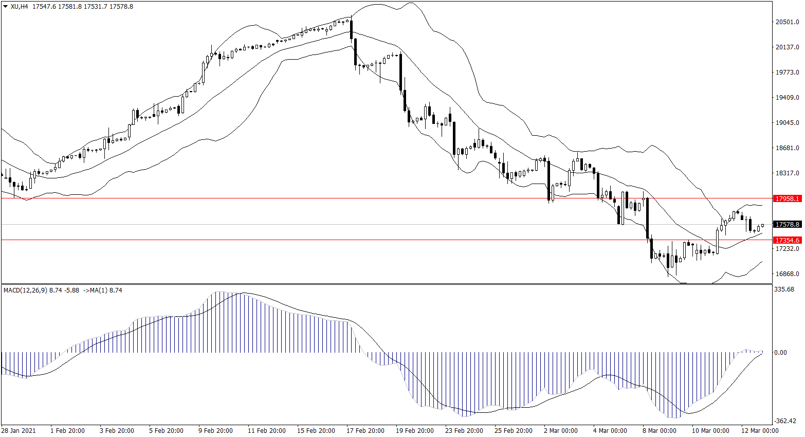 ForexClub福瑞斯股市分析 0315