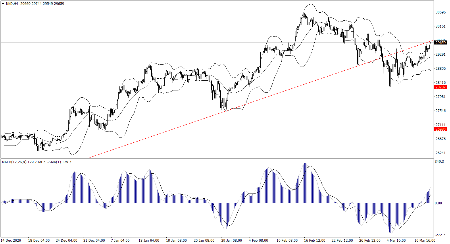 ForexClub福瑞斯股市分析 0315