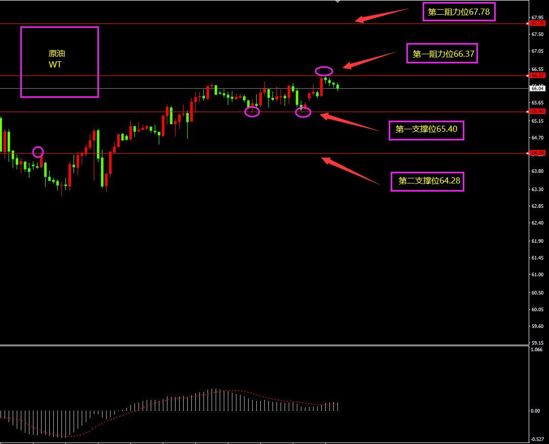 福瑞斯金融ForexClub：非美高位回落，警惕原油再度冲高