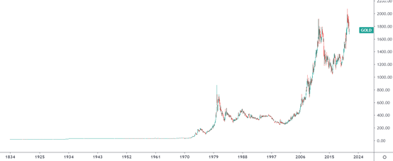 GKFXPrime：上海金伦敦金纽约金，怎么才能分得清？