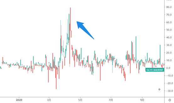 GKFXPrime：上海金伦敦金纽约金，怎么才能分得清？